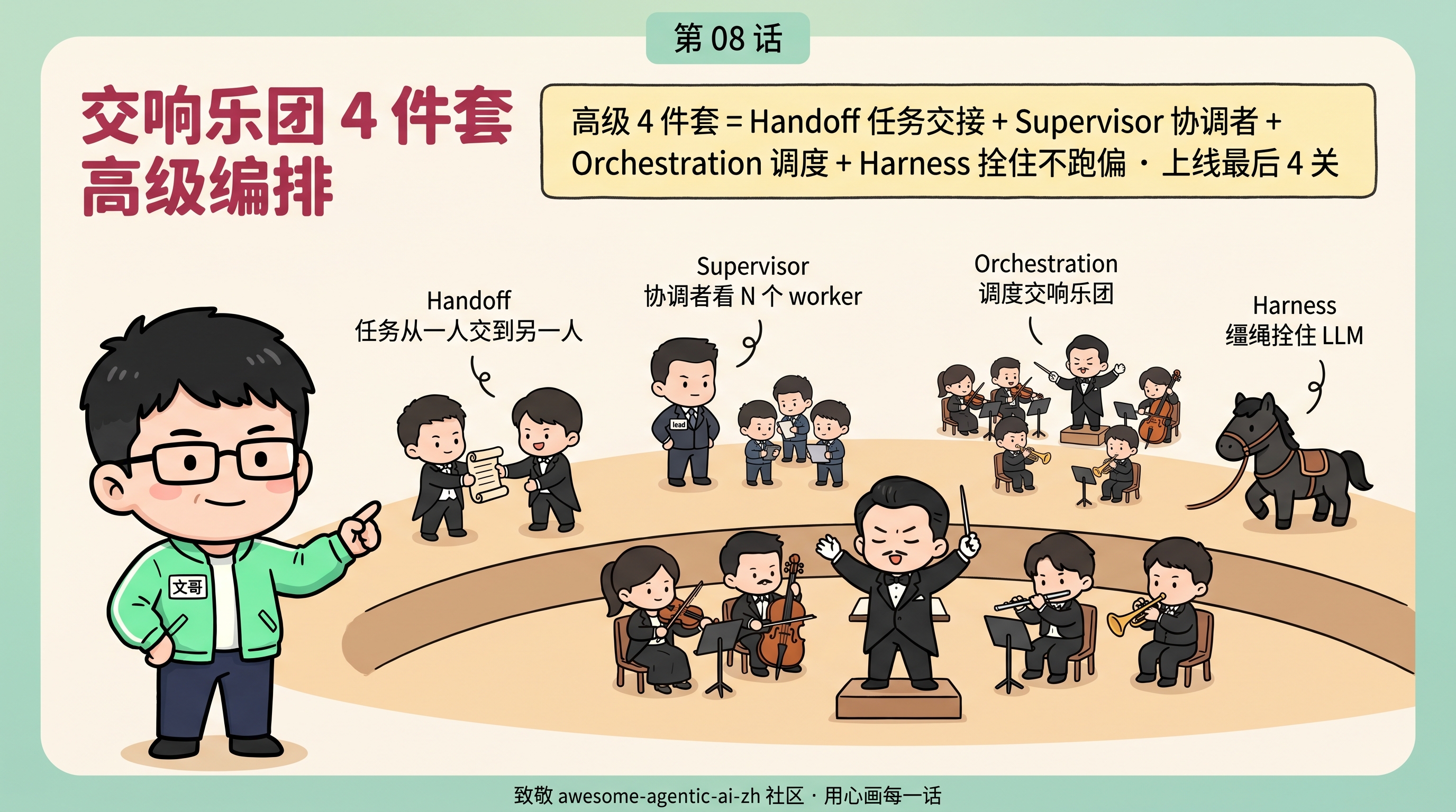 第 08 话 — 高级 4 件套搞多 agent:Handoff 是『把任务从一人手上交到另一人』· Supervisor 是『协调者看着 N 个 worker』· Orchestration 是『调度交响乐团』· Harness 是『马具/缰绳/方向盘,把 LLM 拴住让它不跑偏』。
