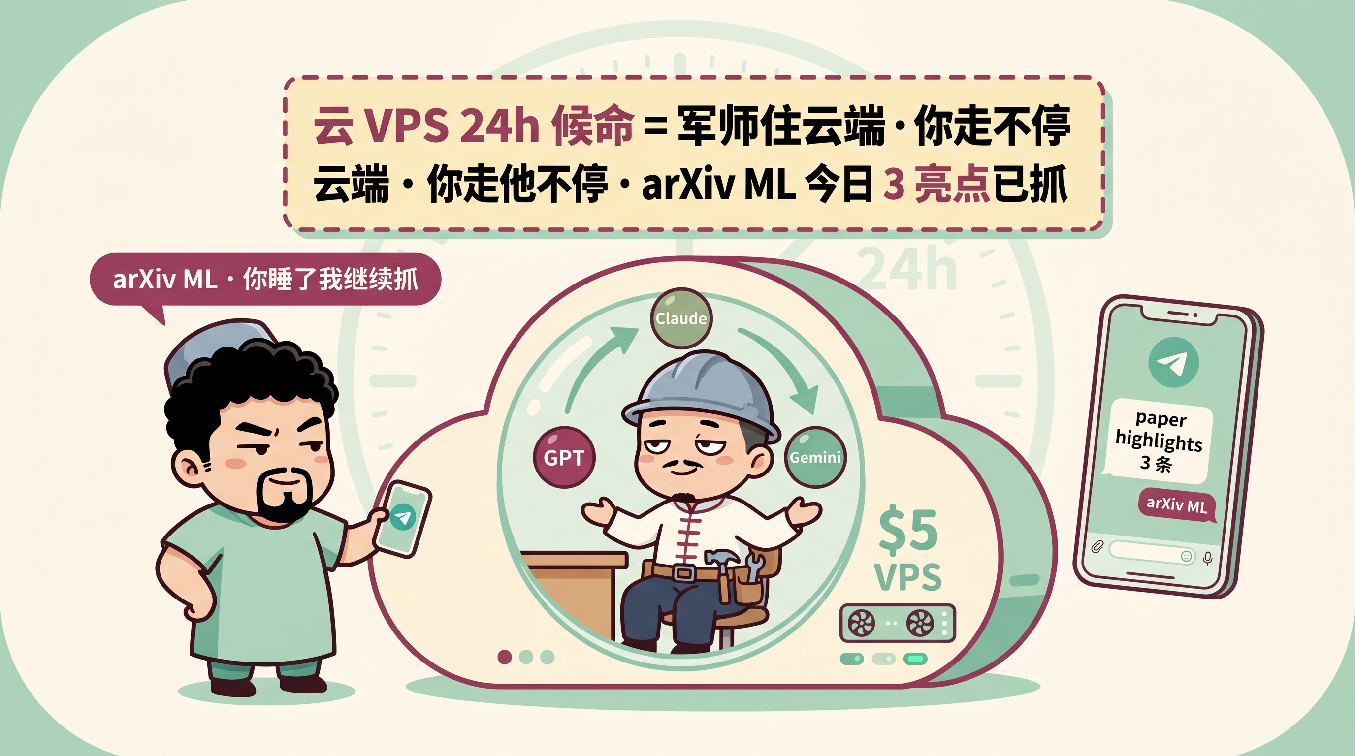 第 05 话 — Hermes Agent 跑 $5 VPS、Telegram/Slack/Discord 任意 chat app 当入口——你坐地铁手机 ping 它，agent 在云端收讯息、跨 LLM routing（GPT 找 paper + Claude 写 summary + Gemini 压缩）、传回 Telegram。24h 候命，你走它不停。