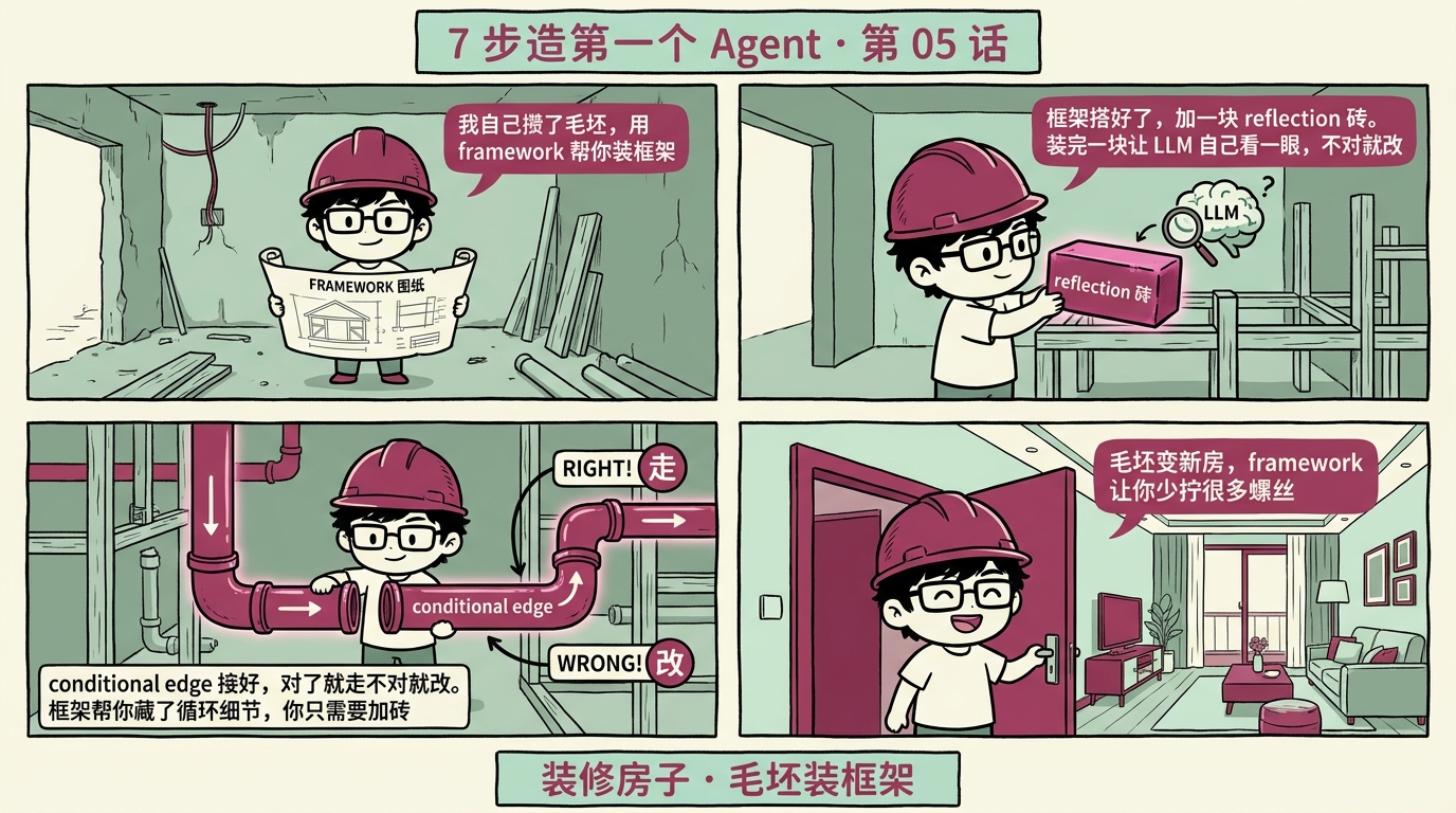第 05 话 — 用 Framework + Reflection