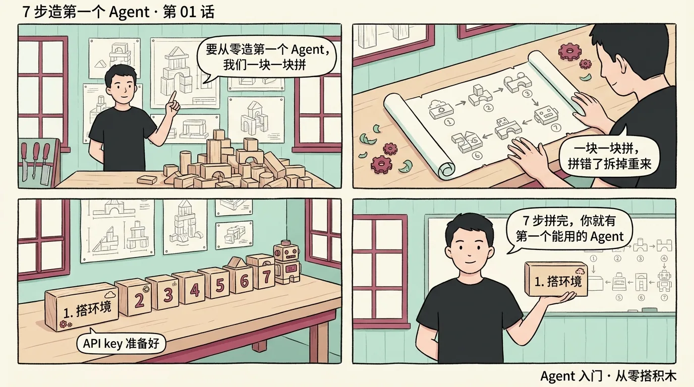 7 步造第一个 Agent