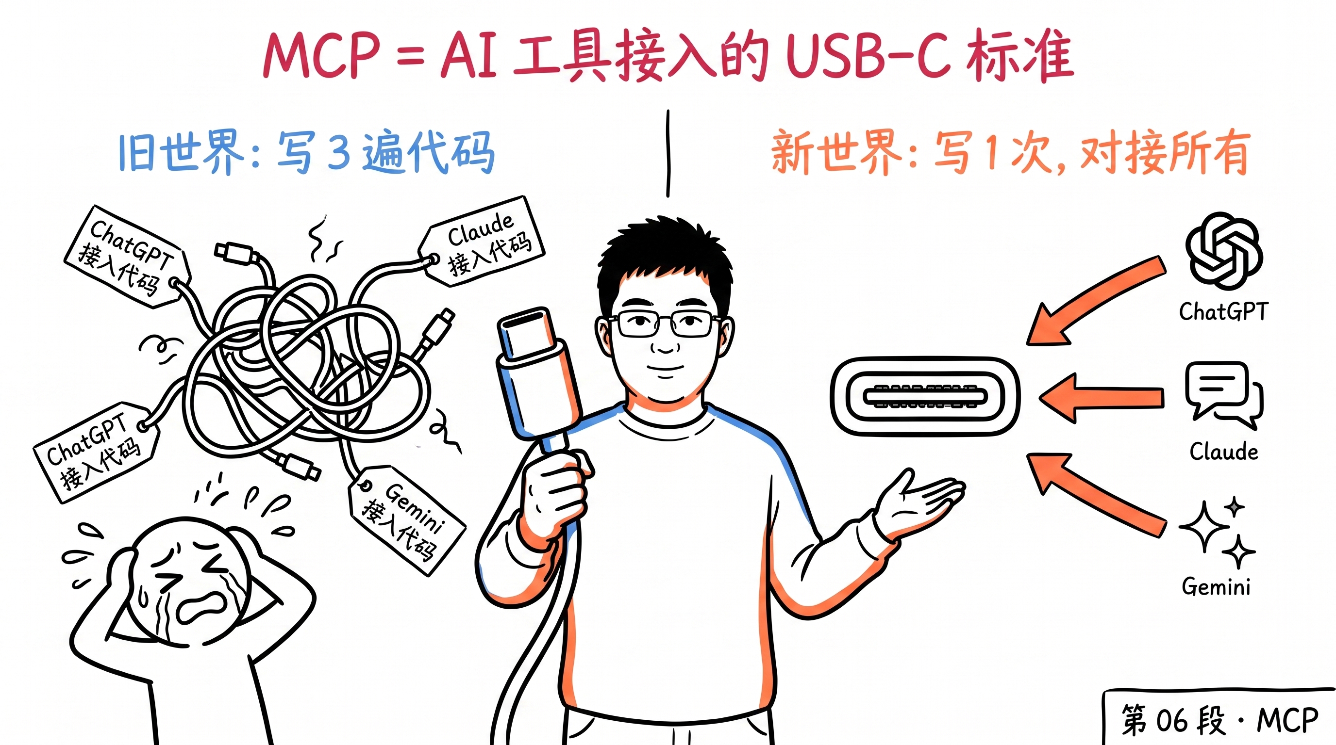 MCP = USB-C 标准