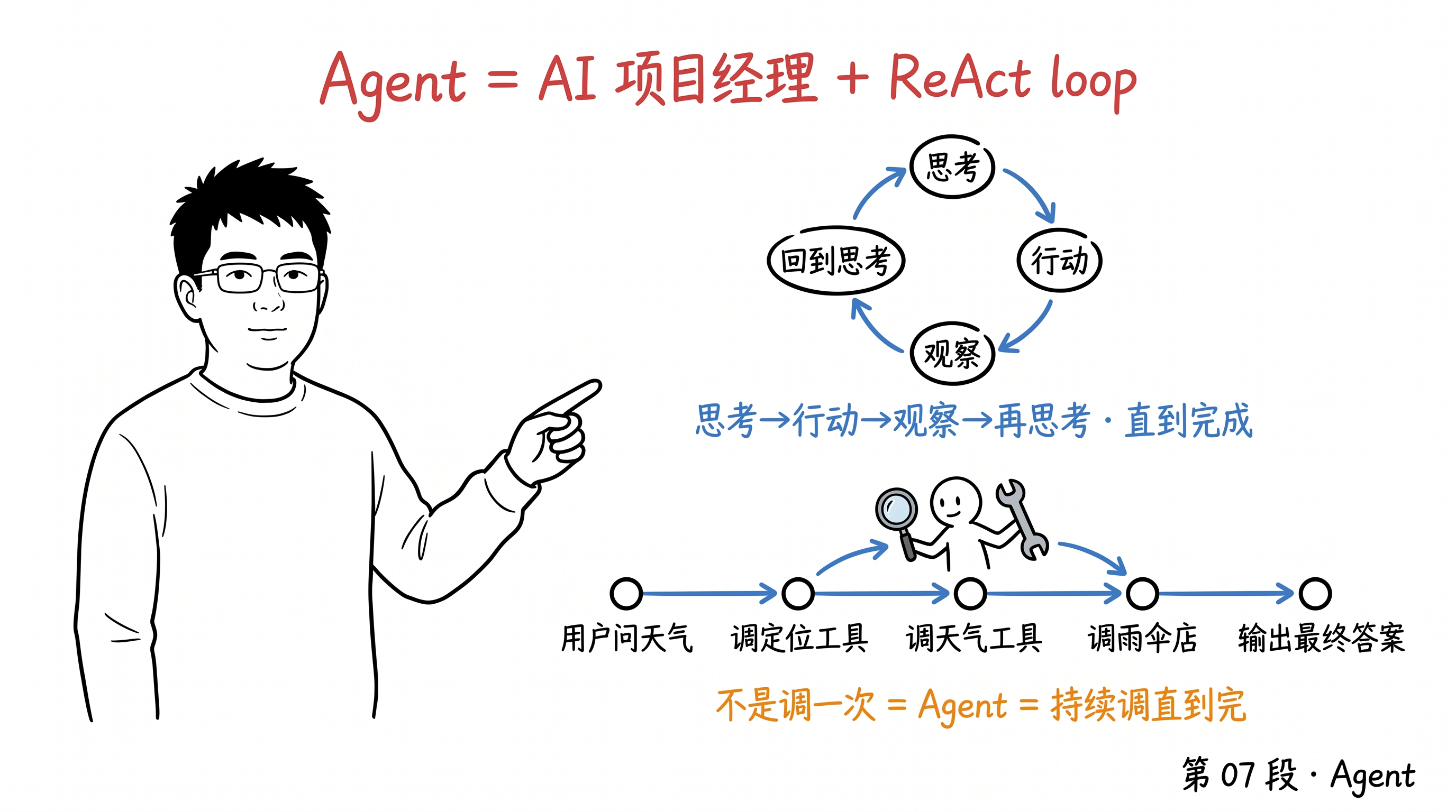 Agent = AI 项目经理