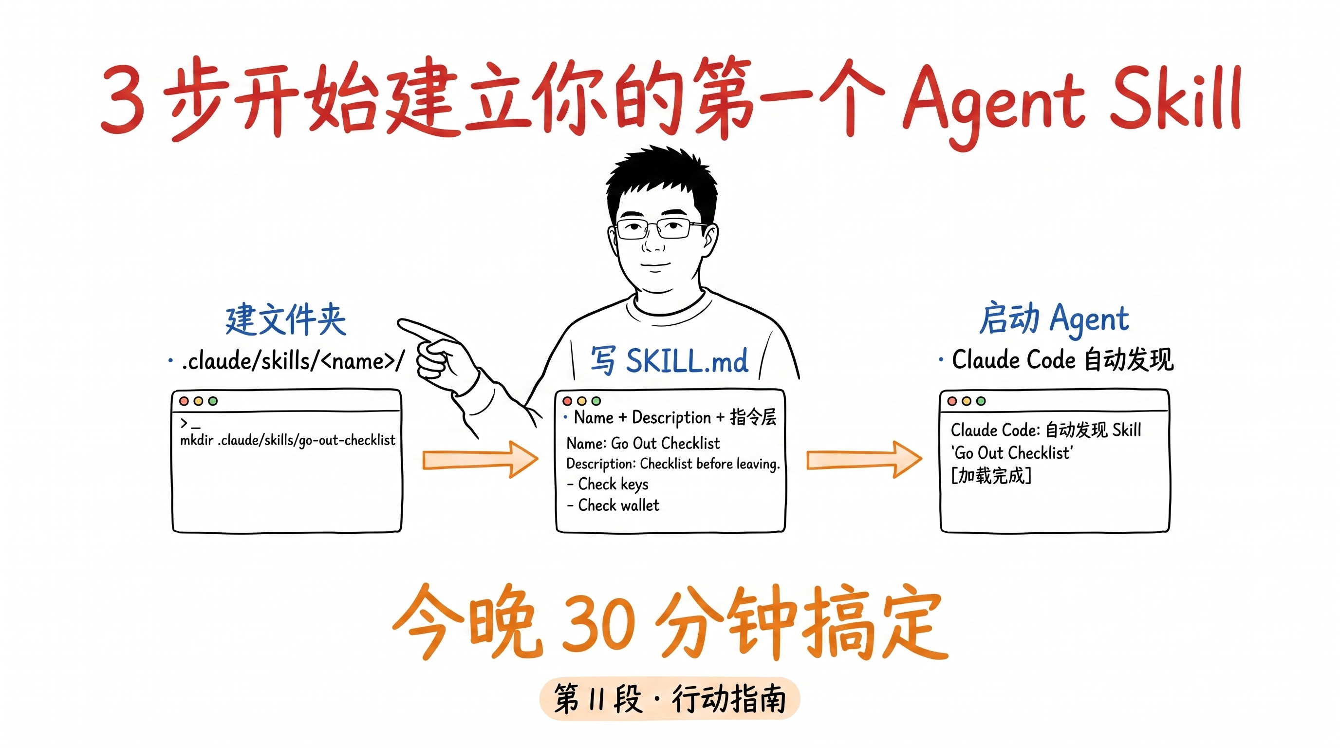 3 步开始建立你的第一个 Skill